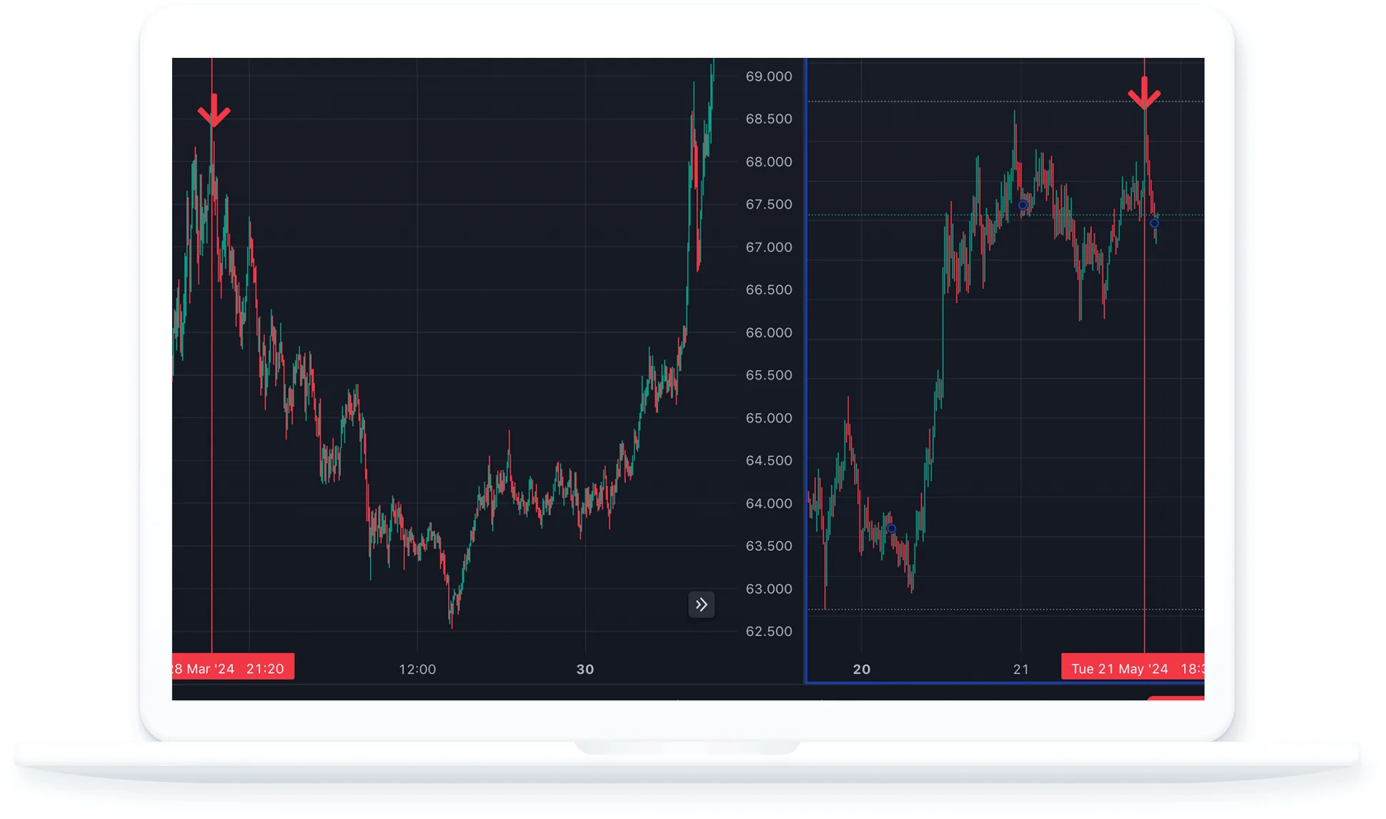 Market Future AI Visualization