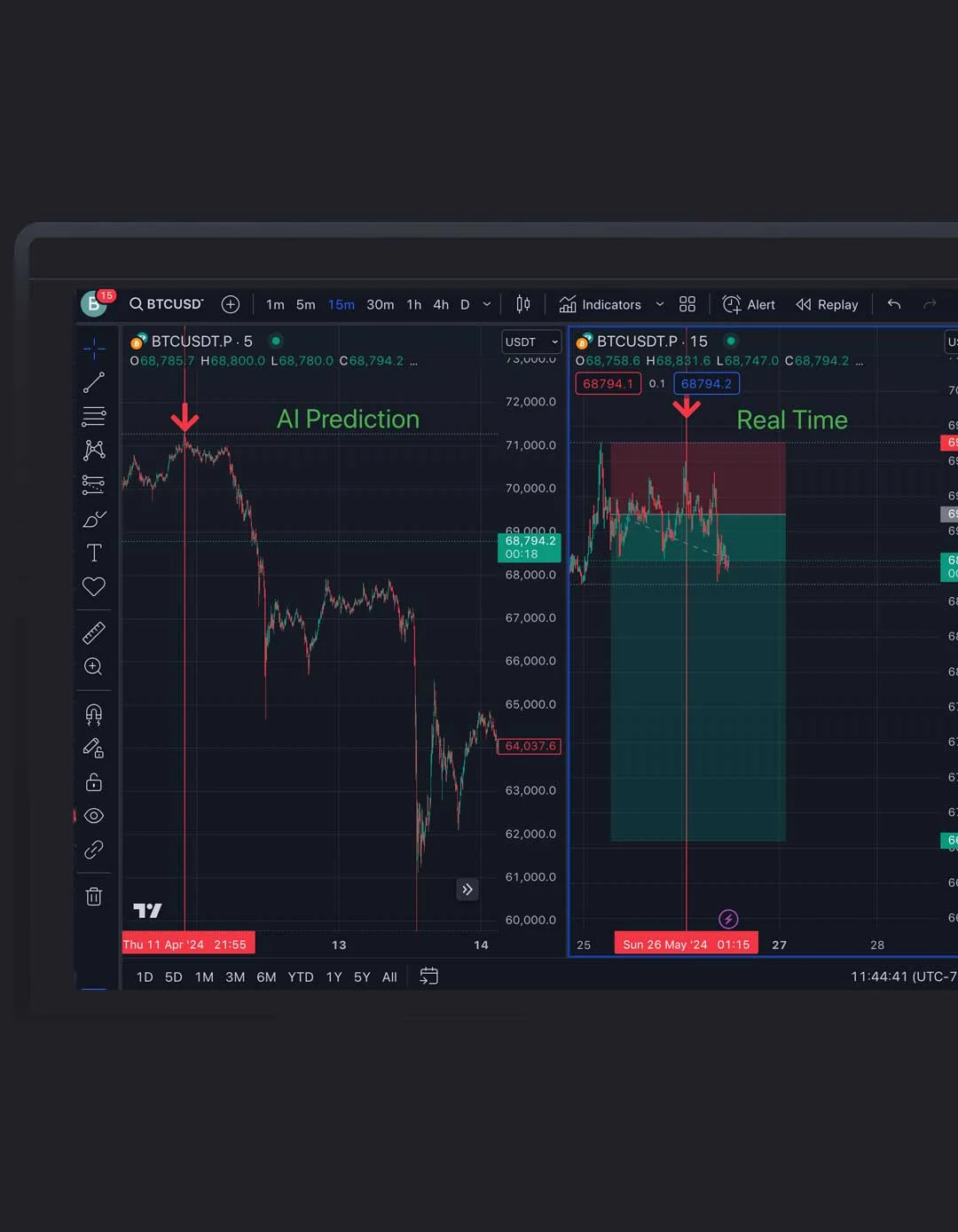 Market Prediction Visualization