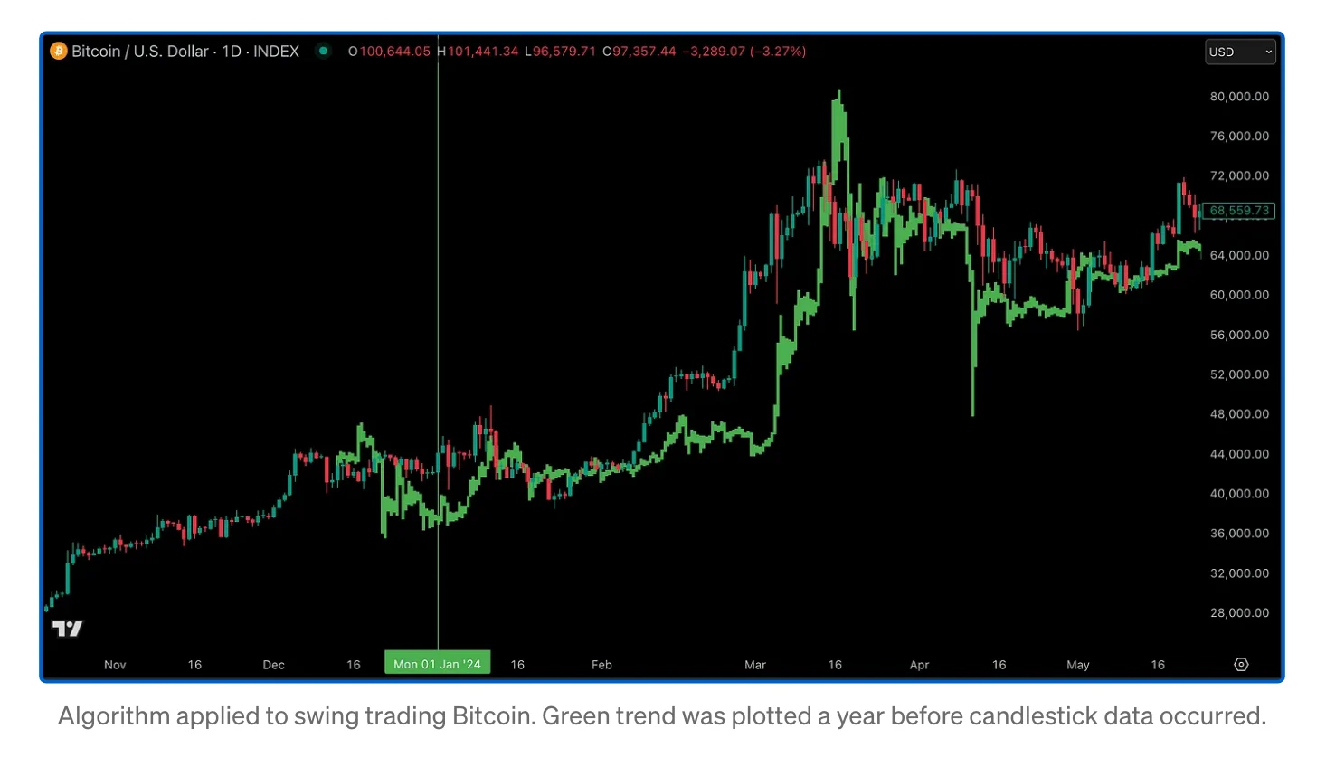 Market Future AI Trend Analysis