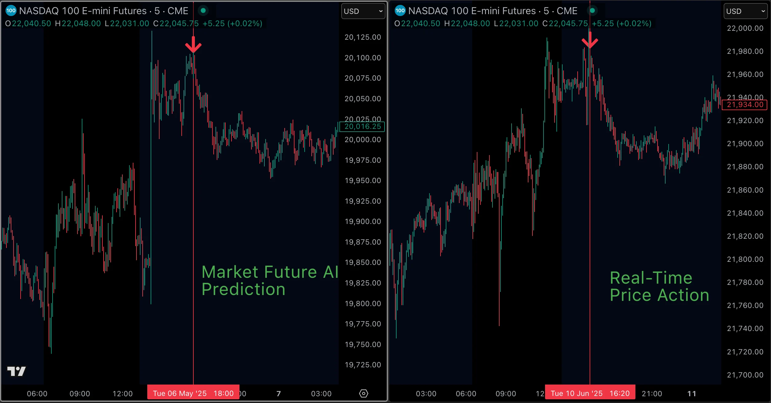 Market Future AI Predictive Analysis