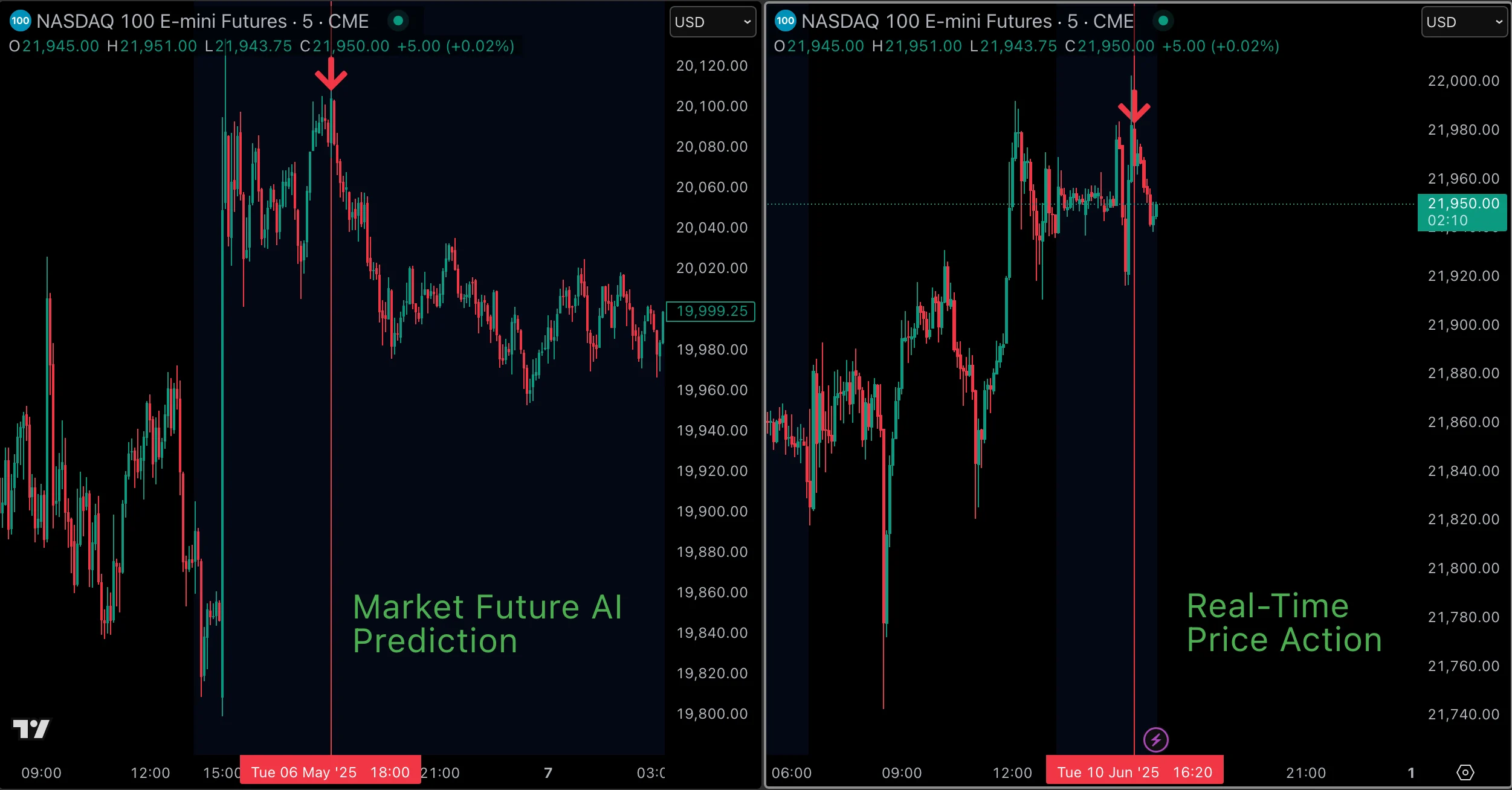 Market Future AI Pattern Analysis