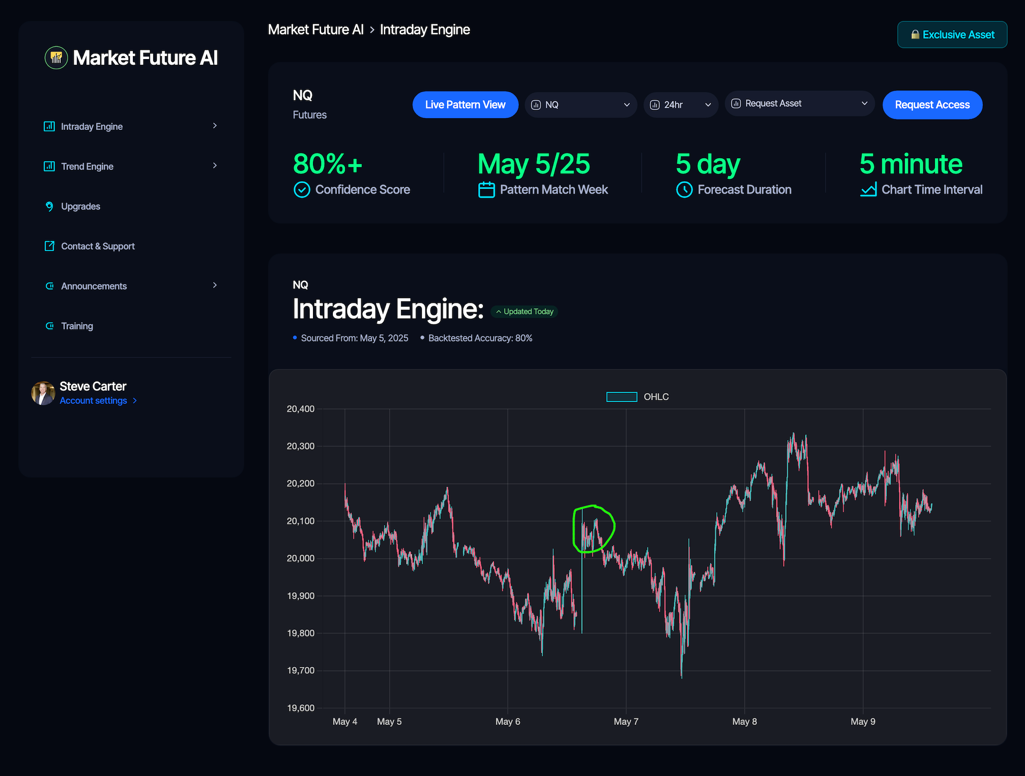 Market Future AI Dashboard
